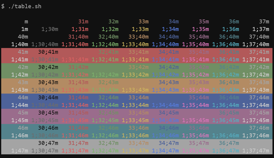 colortable